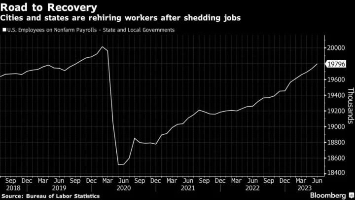 State, City Hiring Pushes Payrolls Back Near Pre-Pandemic Levels