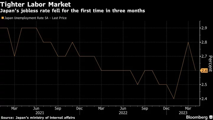 Japan Jobless Rate Falls in Positive Sign for Wages, Prices