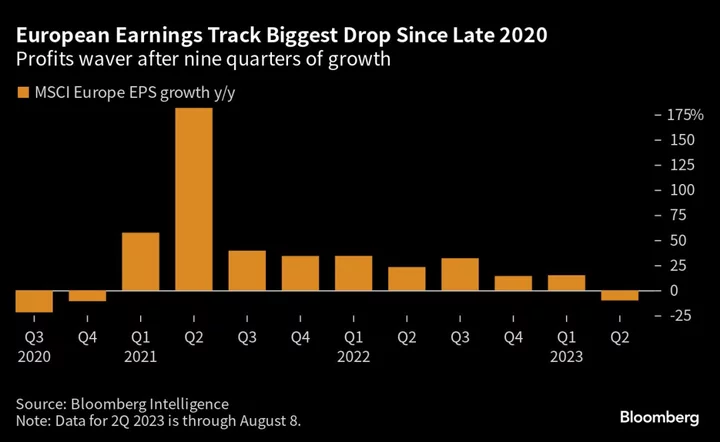 European Stocks Lifted by Luxury as China Eases Travel Curbs