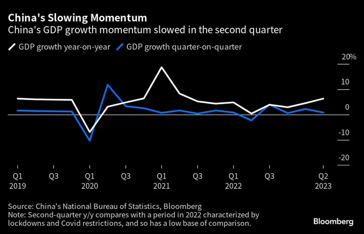 China Holds Off on Major Stimulus as It Signals Property Easing