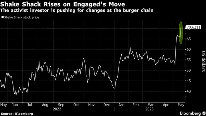 Shake Shack’s Shares Rise After Activist Investor Takes Stake