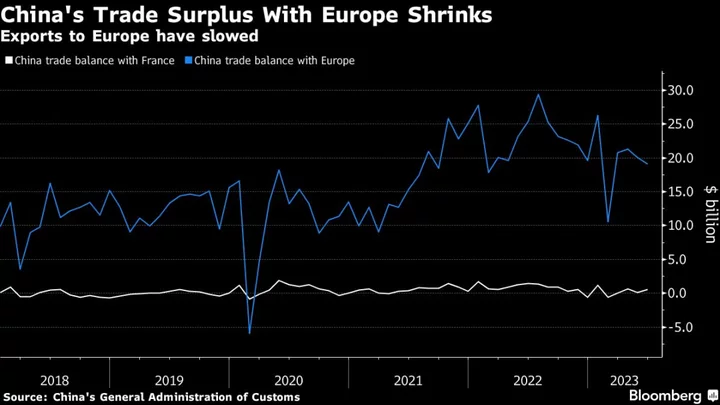 France’s Le Maire Lobbies for Chinese Investment, More Trade