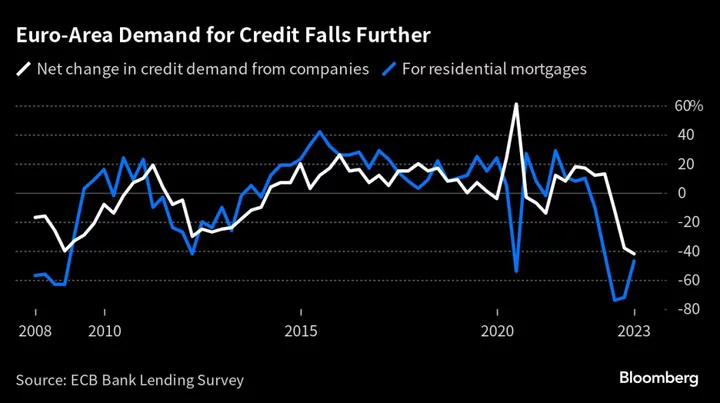 Wall Street Braces for the Great Loan Tightening: Credit Weekly