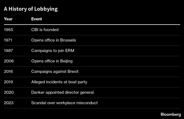 Rape Claims Shake UK Political Titan in Warning to All Business