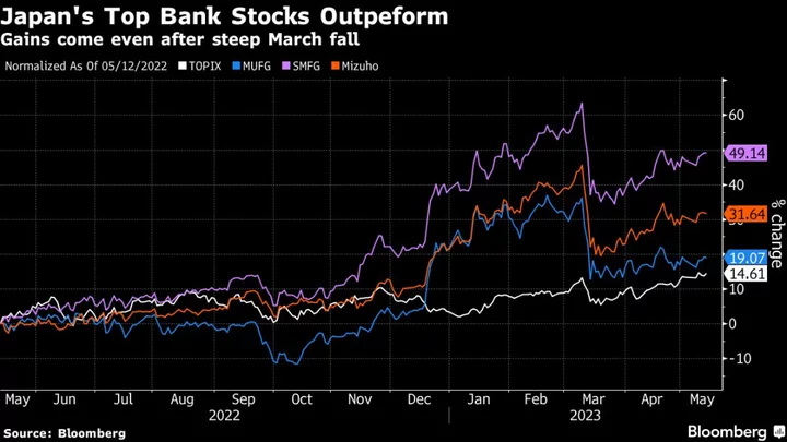 Japan Megabanks Set to Forecast Hefty Profits, Avoid Bond Losses