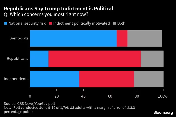 Trump Retains His Base With Risk of Political Violence in Focus