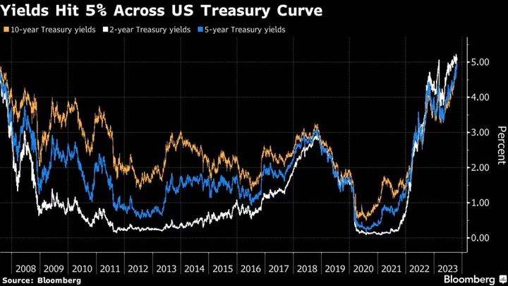 Yellen Says Yield Surge Is Due to Strong Economy, Not Deficits