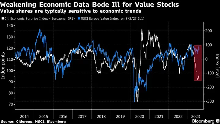 European Stocks Slide as Infineon’s Weak Outlook Weighs on Tech