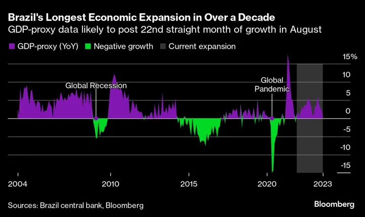 China’s Economy Is in Search of More Stable Footing