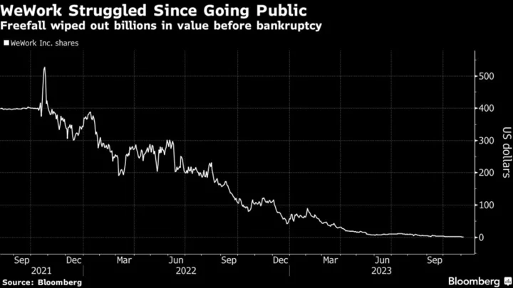 WeWork Joins a Long List of High-Profile SPACs That Have Failed