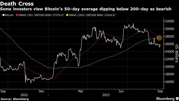 Crypto Volatility Picks Up on Looming Sales From FTX’s $3.4 Billion Token Hoard