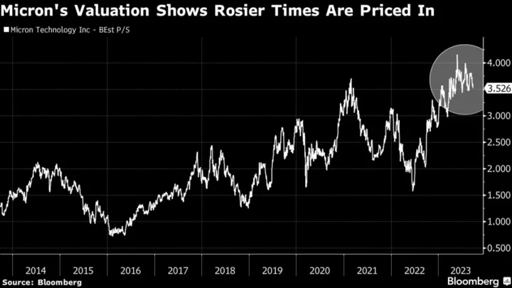 Micron Set to Test Resolve of Fed-Rattled Traders