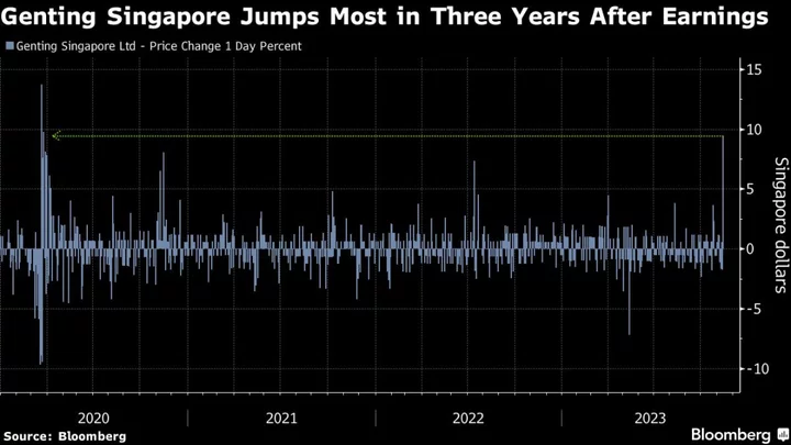 Genting Singapore Soars Most in Three Years on Earnings Beat