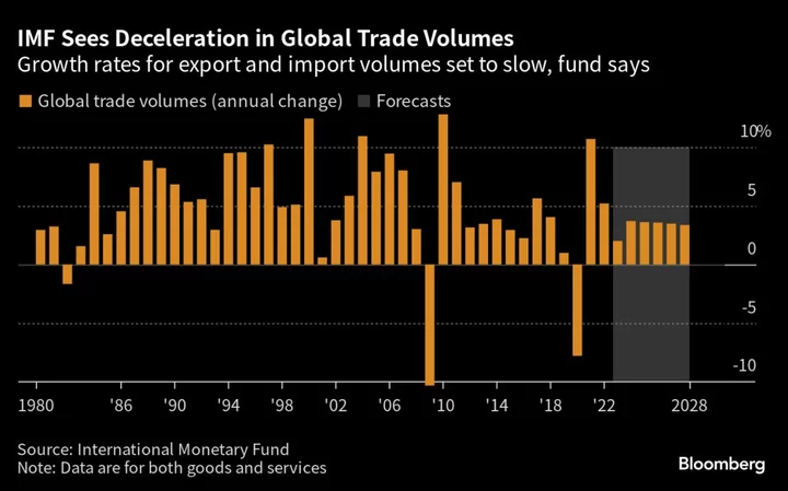 A Record $90 Billion in Ship Orders Loom Over Boom-Bust Industry