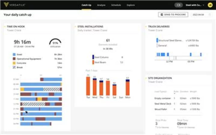 Versatile and Procore Collaborate to Revolutionize Construction Data Management