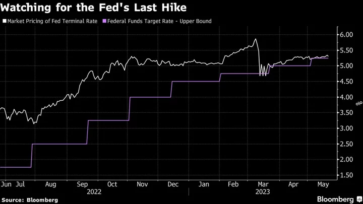 Stock Futures Decline, Currencies in Tight Ranges: Markets Wrap