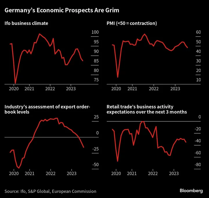 Germany’s Economic Malaise Evokes ‘Sick Man of Europe’ Era