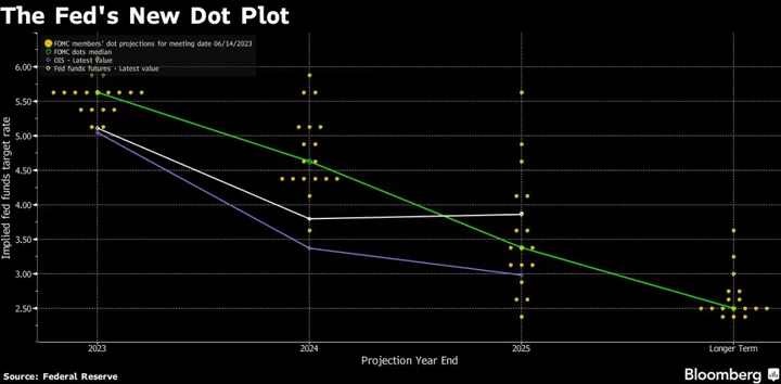 Powell Signals Higher Rates as Lawmakers Press Him on Bank Rules