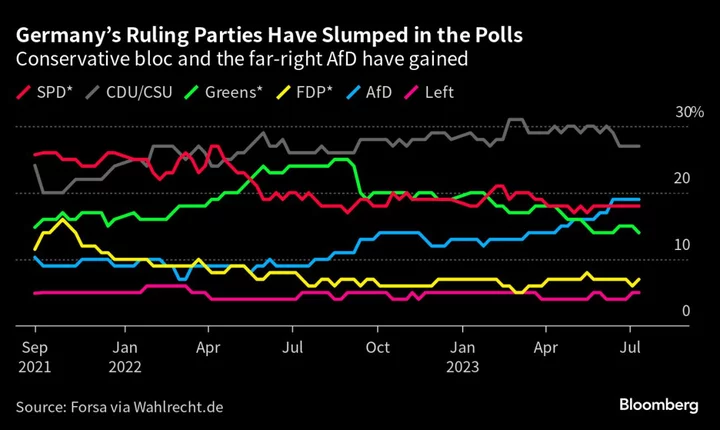 Scholz Backs Germany’s Return to Tight Government Spending