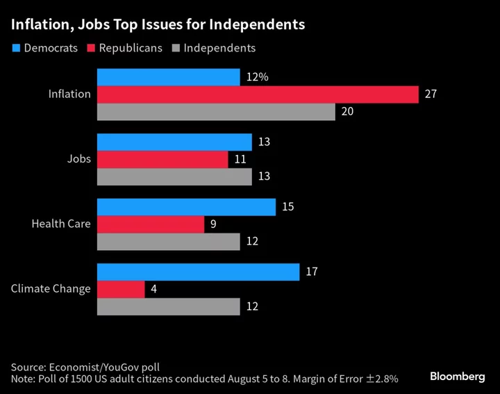 How Biden Impeachment Talk Is Dividing Republicans With Eye on 2024 Races