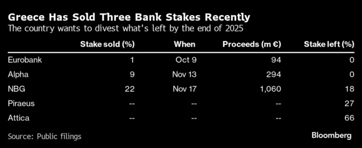 Greece’s Upgrade by Fitch Broadens Market for Country’s Bonds