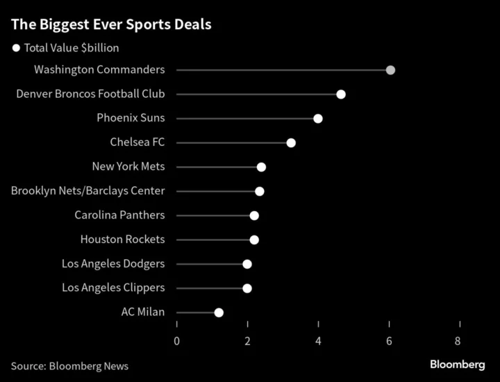 Washington Commanders Sale Cements High Finance’s Status in NFL’s Inner Circle