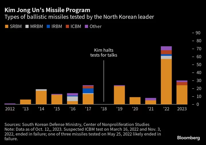 North Korea Tests New Engines for Ballistic Missiles to Strike US Bases in Guam