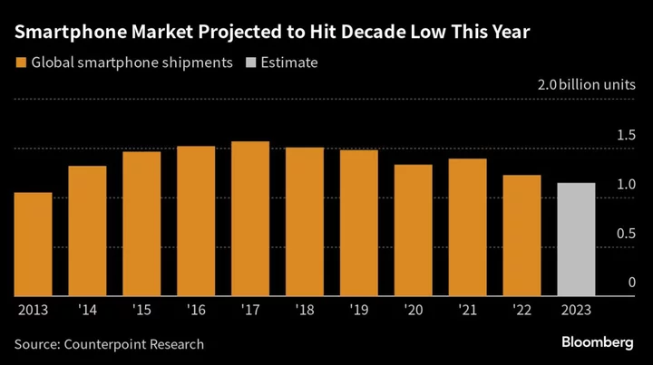 China Is Dragging Smartphone Market to Worst Year in a Decade