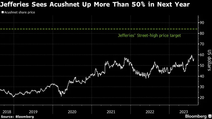 Titleist Owner Seen Rising 50% in Next Year on Golf Club Demand