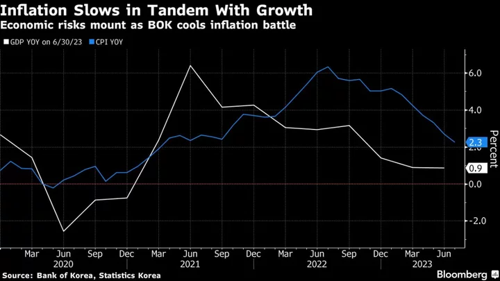 Bank of Korea Vows to Stay Restrictive As It Holds Rate Steady