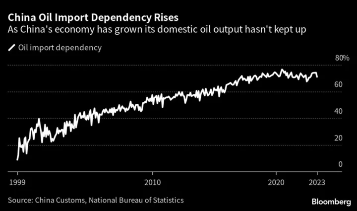 China Drills in Deeper Waters to Cut Reliance on Foreign Oil