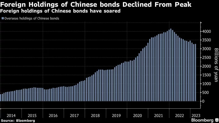 China Opens New Channel Giving Access to $3 Trillion Swap Market