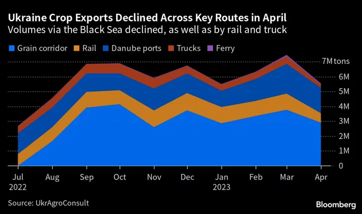 Ukraine’s European Neighbors Set to Extend Grain Import Ban