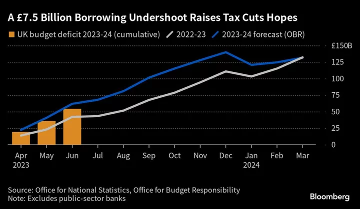 Slow-Growing UK Faces Reckoning Over £2.6 Trillion Debt Pile