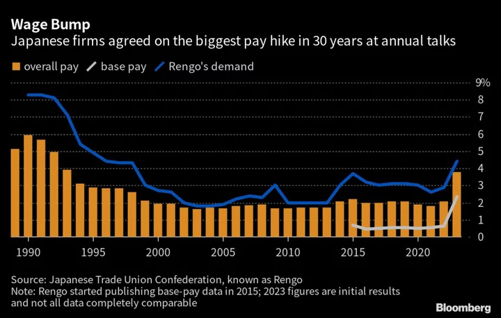 Japan’s Sticky Inflation Is Key to a Long-Lasting Bull Market