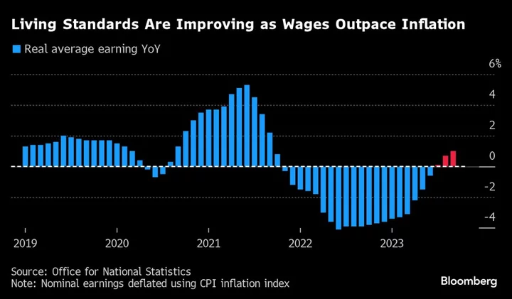 UK Retail Sales Post Surprise Fall as Britons Feel the Pinch