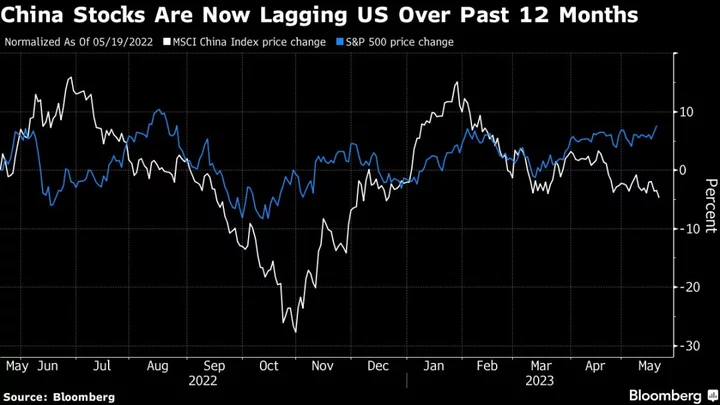 This Week in China: Nothing Is Good Enough for Impatient Market