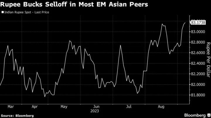 RBI Intervention Seen Averting Record Low for Rupee Before G-20