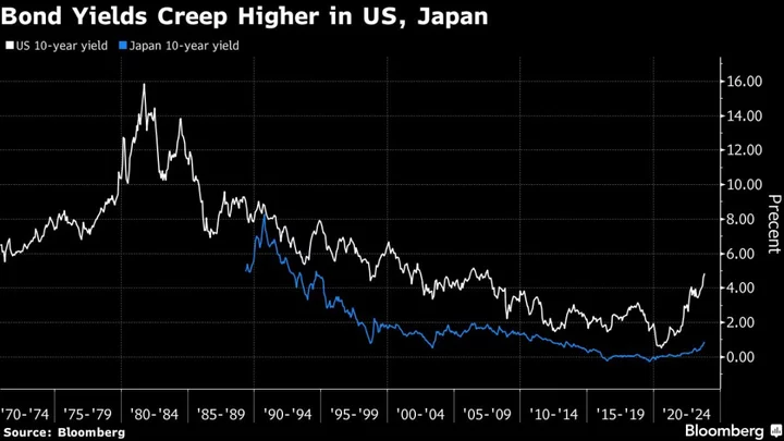 One Last Make-or-Break Week of 2023 Has Treasury Traders on Edge