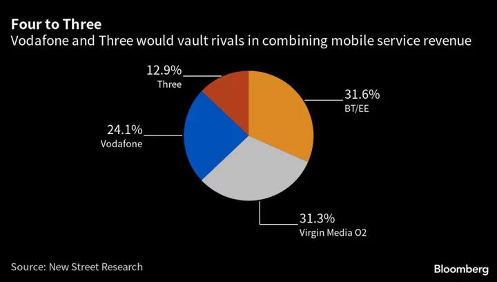 The Fate of the Vodafone-Three Merger Lies With One Key UK Regulator