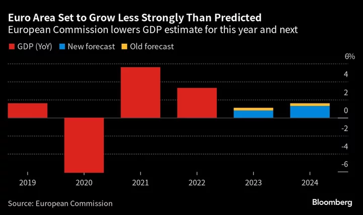 Euro-Area Finance Chiefs Warn Economic Woes May Feed Extremism