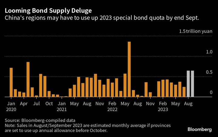 China Moves to Roll Out Pro-Growth Policies as Economy Struggles