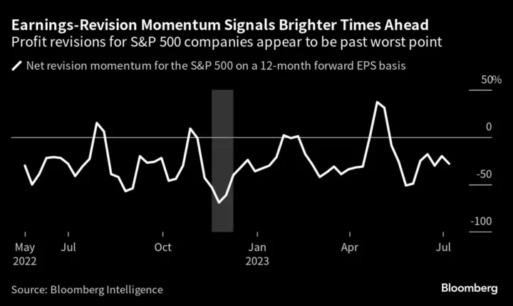 Corporate America’s Profit Engine Is Just Starting to Rev Up