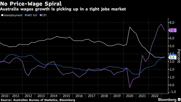 Australia’s Minimum Wage Gain Must Match Inflation, Burke Says