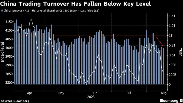 China Mulls Stamp Duty Cut to Revive Slumping Stock Market