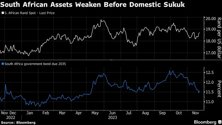 South Africa Returns to Islamic Bond Market With Domestic Sukuk