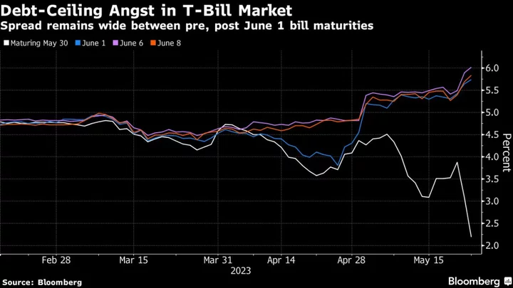 Asian Stocks to Fall as Debt Impasse Fuels Caution: Markets Wrap