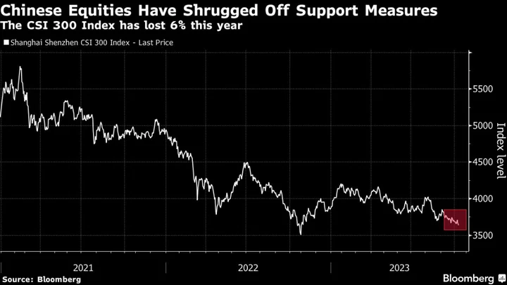 China Tightens Rules on Short Selling in a Bid to Boost Stocks