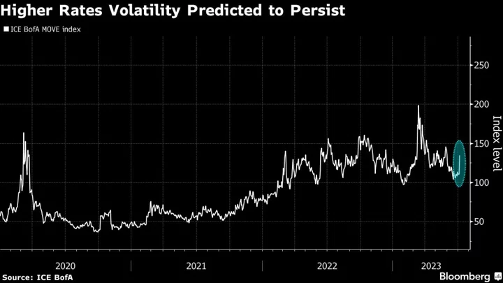 Bruised Bond Investors Face Long Road Beyond Fed’s July Decision