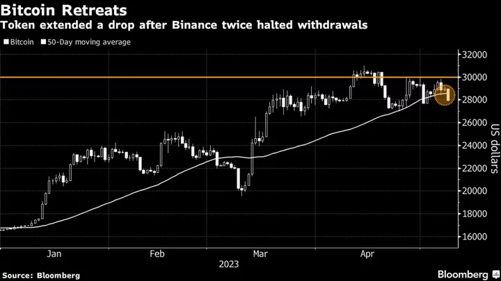 Bitcoin Based-Memecoin Surge Seen Driving Binance Anxiety